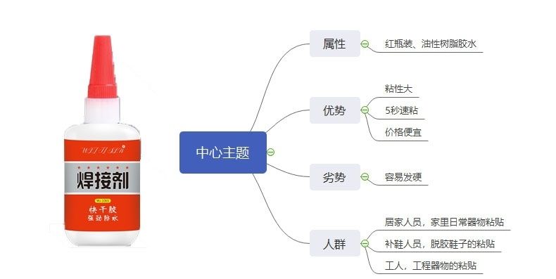 【运营逻辑篇】初入抖音带货到底该如何做好发展规划 【运营逻辑篇】初入抖音带货到底该如何做好发展规划