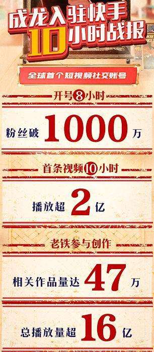 大哥实力！成龙加入快手10小时粉丝破千万，首条视频播放破2亿