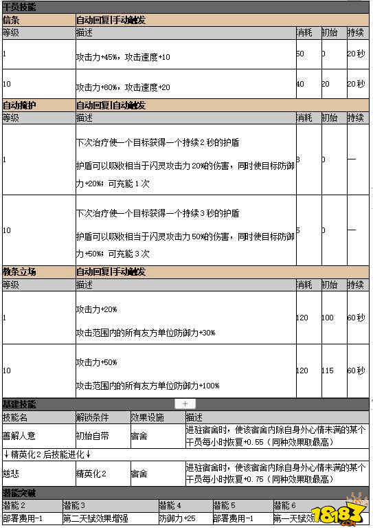 明日方舟闪灵专精材料图片