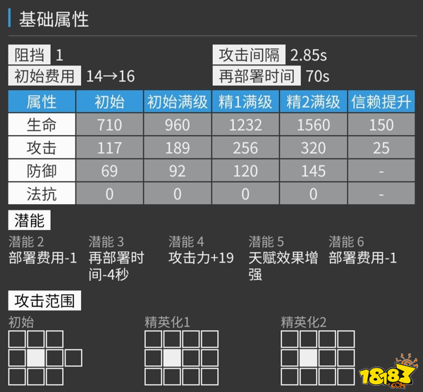 明日方舟调香师值得练吗调香师干员的天赋分析