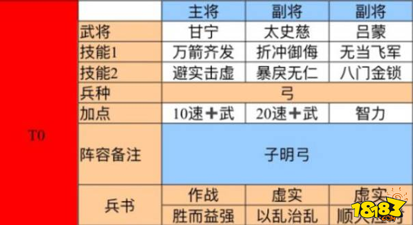 三国志战略版甘宁太史慈吕蒙战法怎么配 甘太吕战法