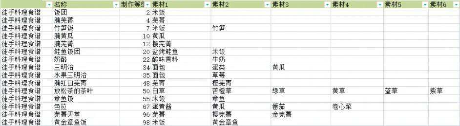 符文工房5