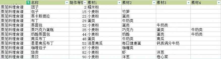 符文工房5
