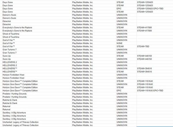 對馬島之魂爆料 對馬島之魂TLOURE將于23年登錄PC