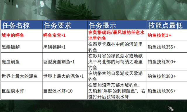 tbc每天必做的日常任务