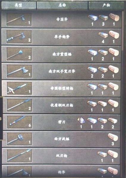 骑马与砍杀2优质钢获得方法