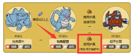 阿尔宙斯护具给谁进化
