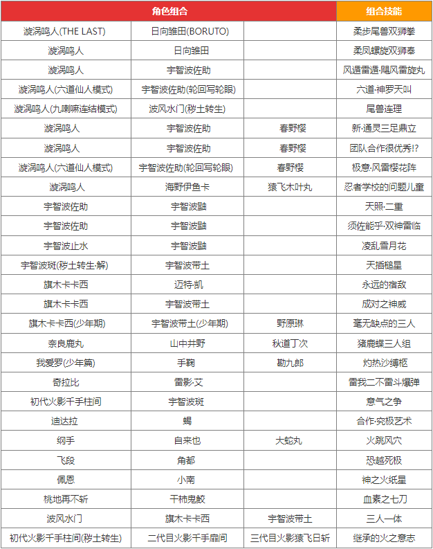 火影忍者：终极风暴羁绊全合体奥义一览