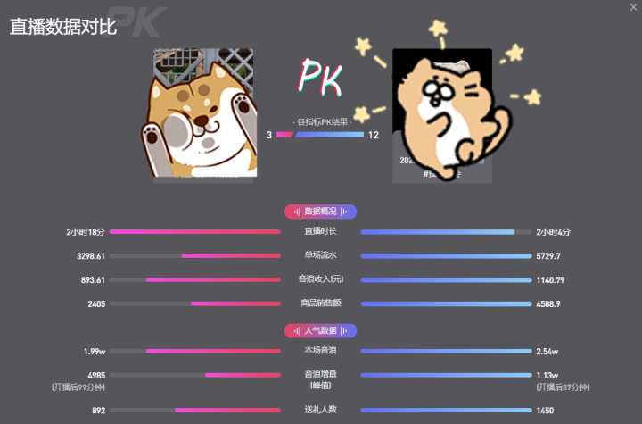 抖音直播为什么要pk?抖音pk一万分等于多少钱?