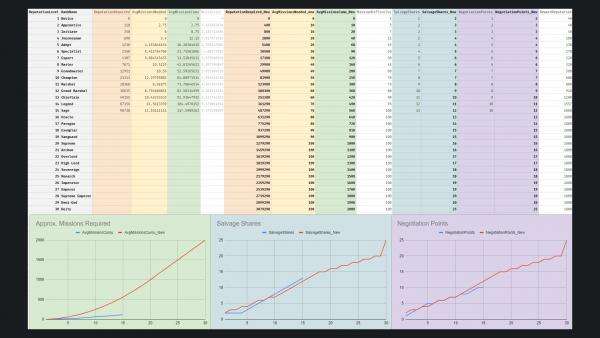 《機甲戰(zhàn)士5：雇傭兵》職業(yè)聲望調(diào)整mod