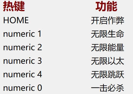 《觉醒异刃》五项多功能修改器