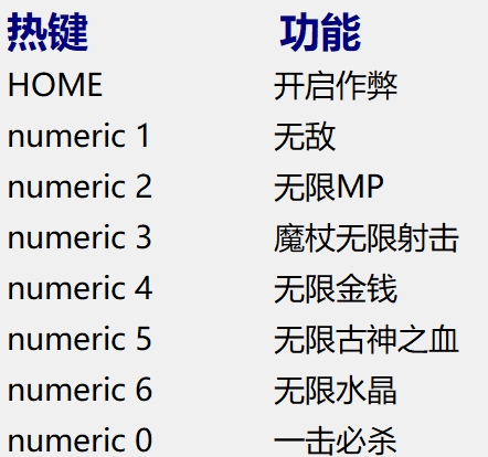 《魔法工艺》七项多功能修改器