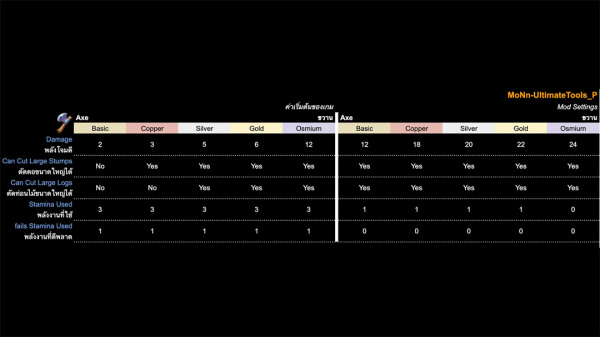 《珊瑚島》裝置強度調整mod