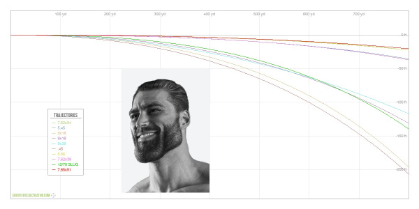 《潛行者2:切爾諾貝利之心》真實(shí)彈道解鎖MOD