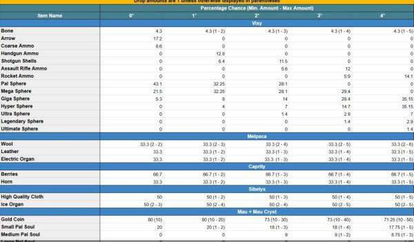 《幻獸帕魯》玉藻狐掉落所有帕魯球v0.4.12MOD[支持天墜之地]