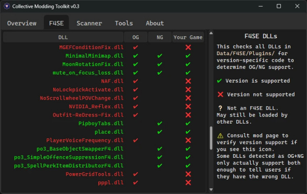 《輻射4》集體模組工具包MOD