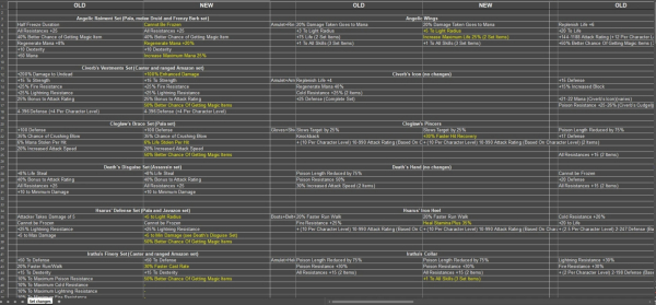 《暗黑破壞神2重制版》功能優化mod整合包