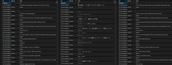 《最終幻想7:重生》日語音軌英字幕MOD