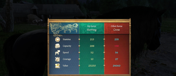 《天國:拯救2》全面改造馬匹MOD