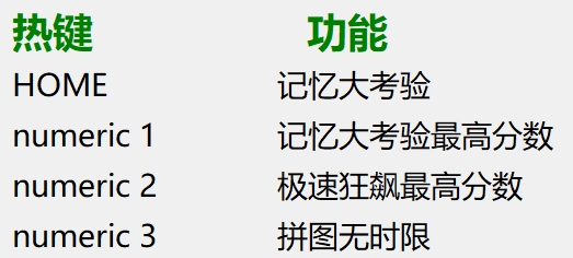 《對魔忍Collection：決戰競技場》四項多功能修改器