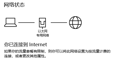 諾蘭德