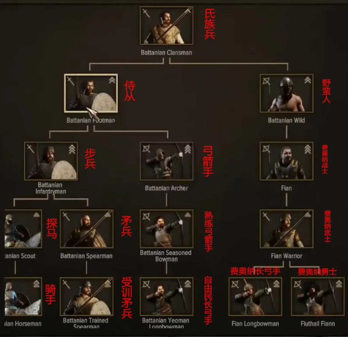 騎馬與砍殺2：霸主