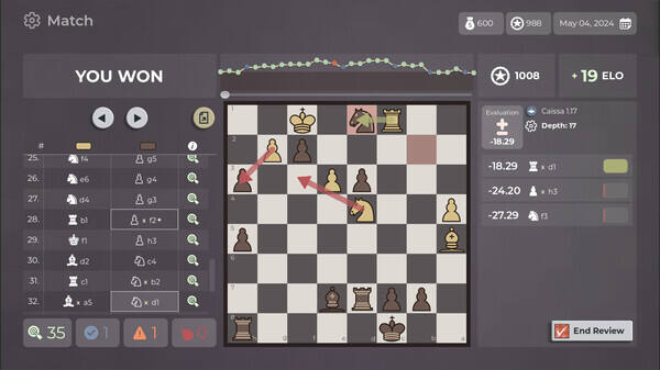 國際象棋大師