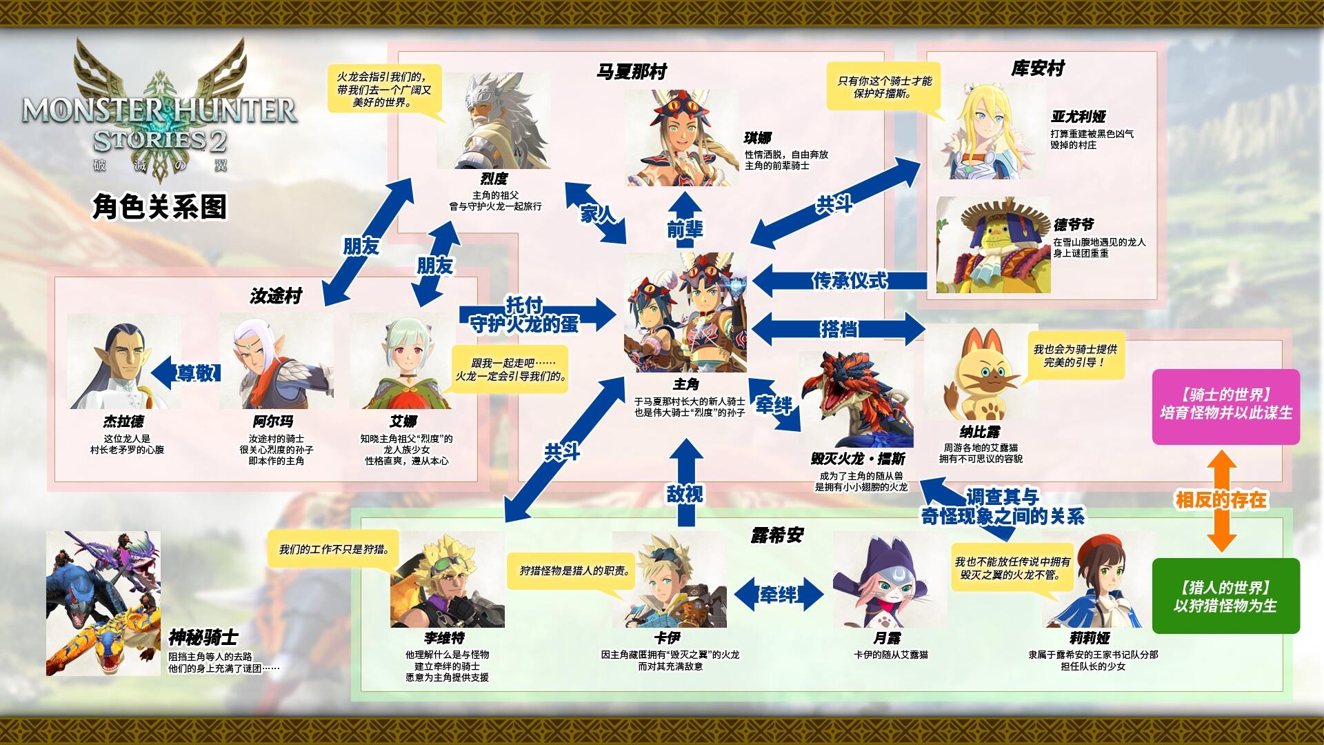 怪物獵人物語：復(fù)刻版