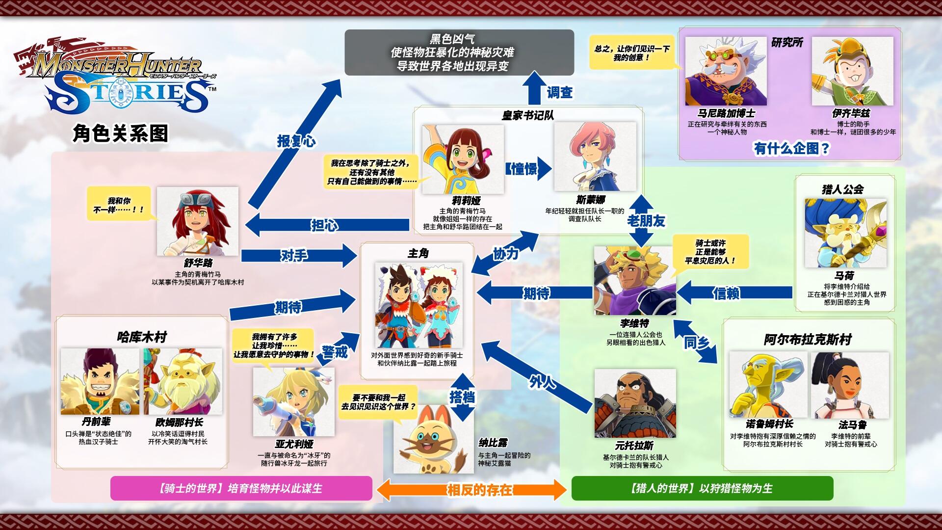 怪物獵人物語：復(fù)刻版