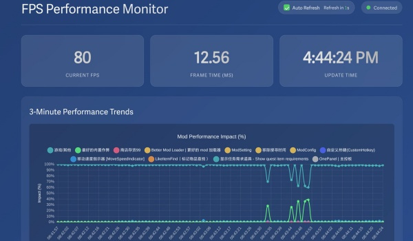 《逃離鴨科夫》FPS偵測(cè)器MOD