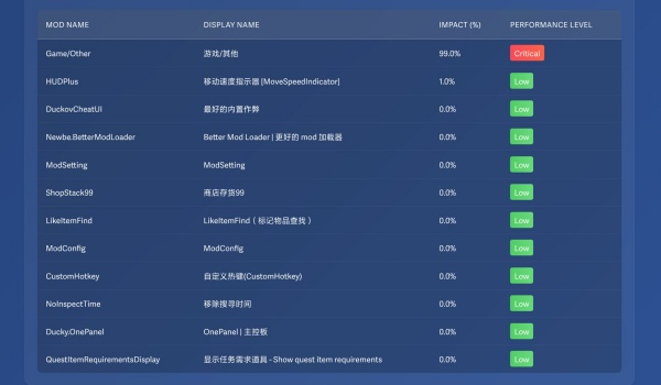《逃離鴨科夫》FPS偵測(cè)器MOD