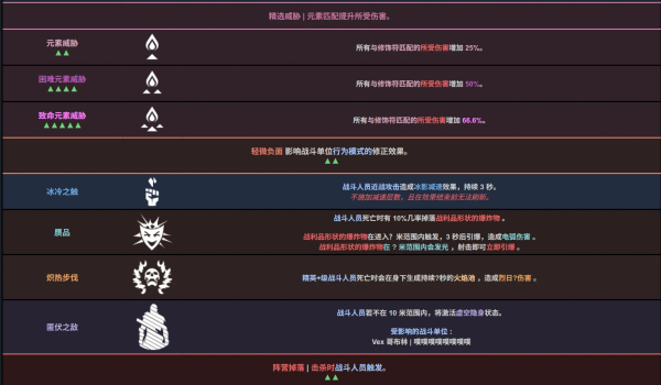 《命运2:反叛》多项功能修改器风灵月影版v1.0