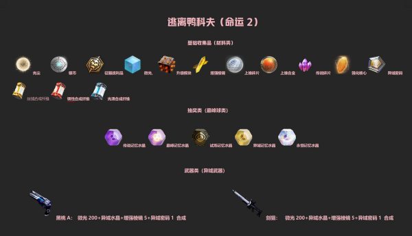 《逃离鸭科夫》逃离命运2MOD