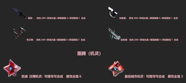 《逃离鸭科夫》逃离命运2MOD
