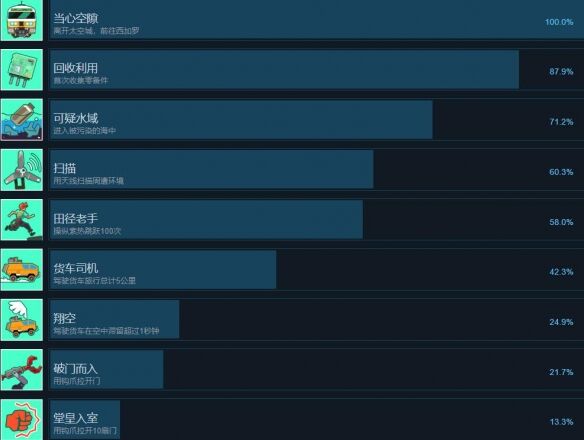 漫漫长路：沙巫之旅