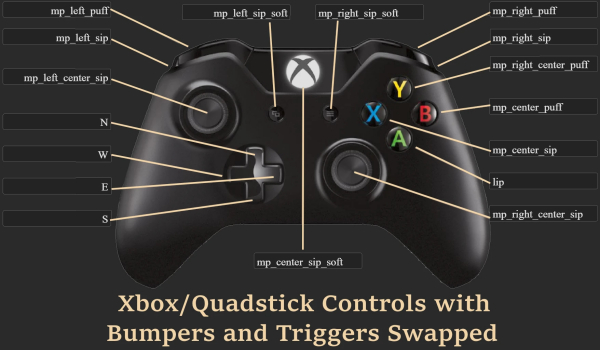 《光与影：33号远征队》四摇杆输入按键MOD