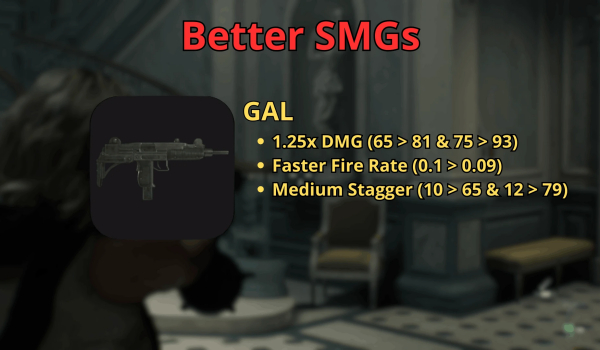 《生化危機(jī) 安魂曲》改良沖鋒槍MOD