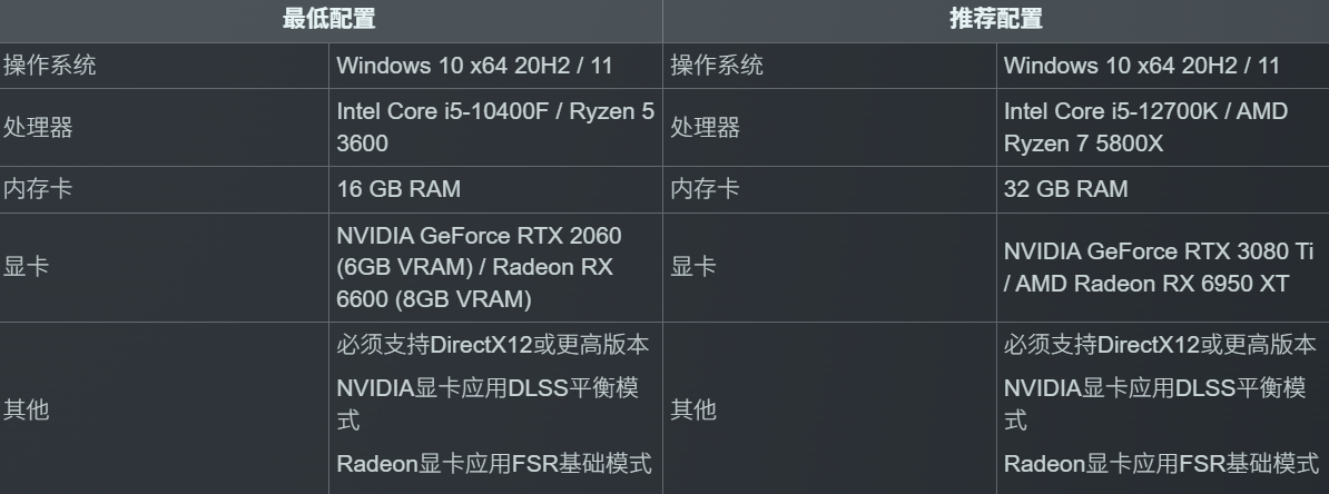 纳克园: 最后的乐园