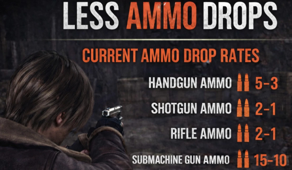 《生化危机4:重制版》更少弹药掉落MOD