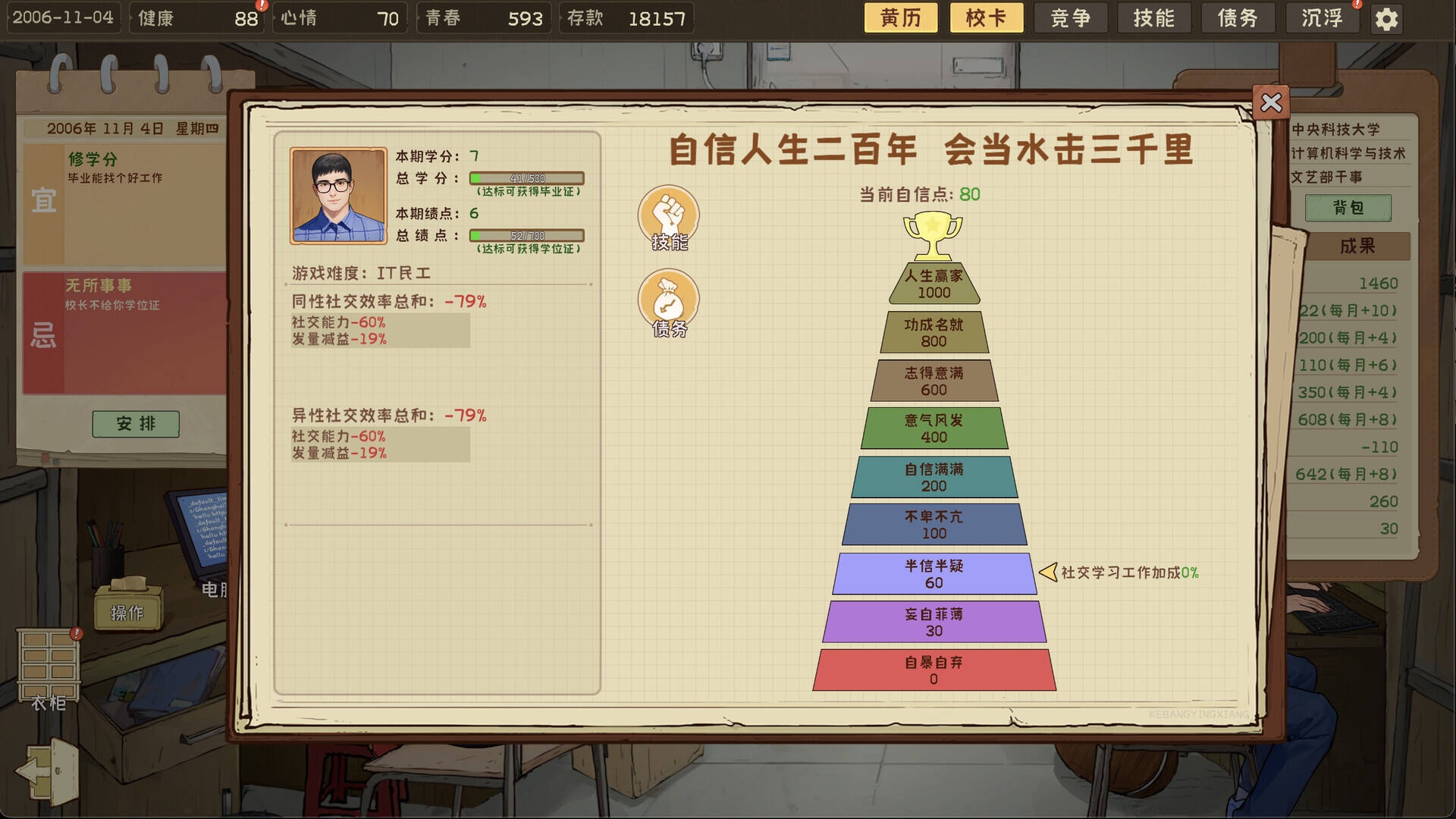 程序员的刻板印象截图