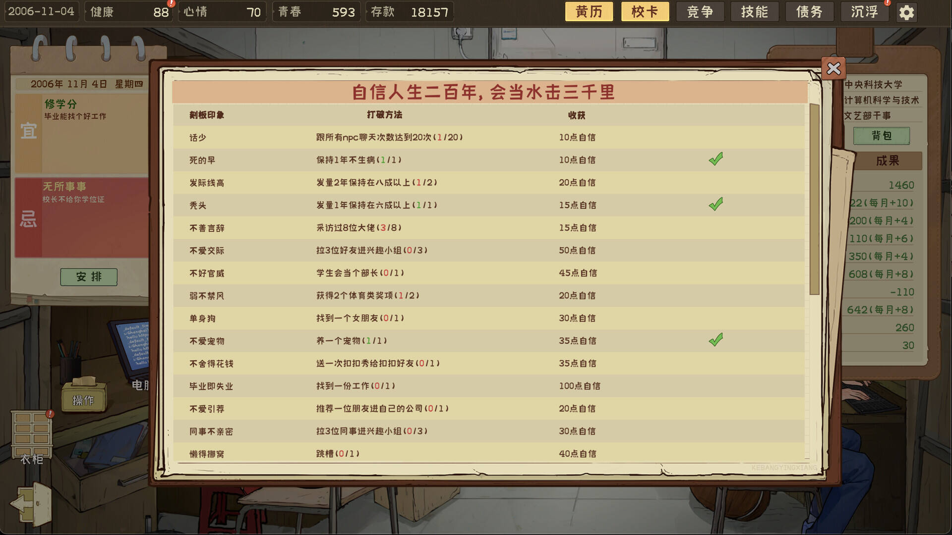 程序员的刻板印象截图