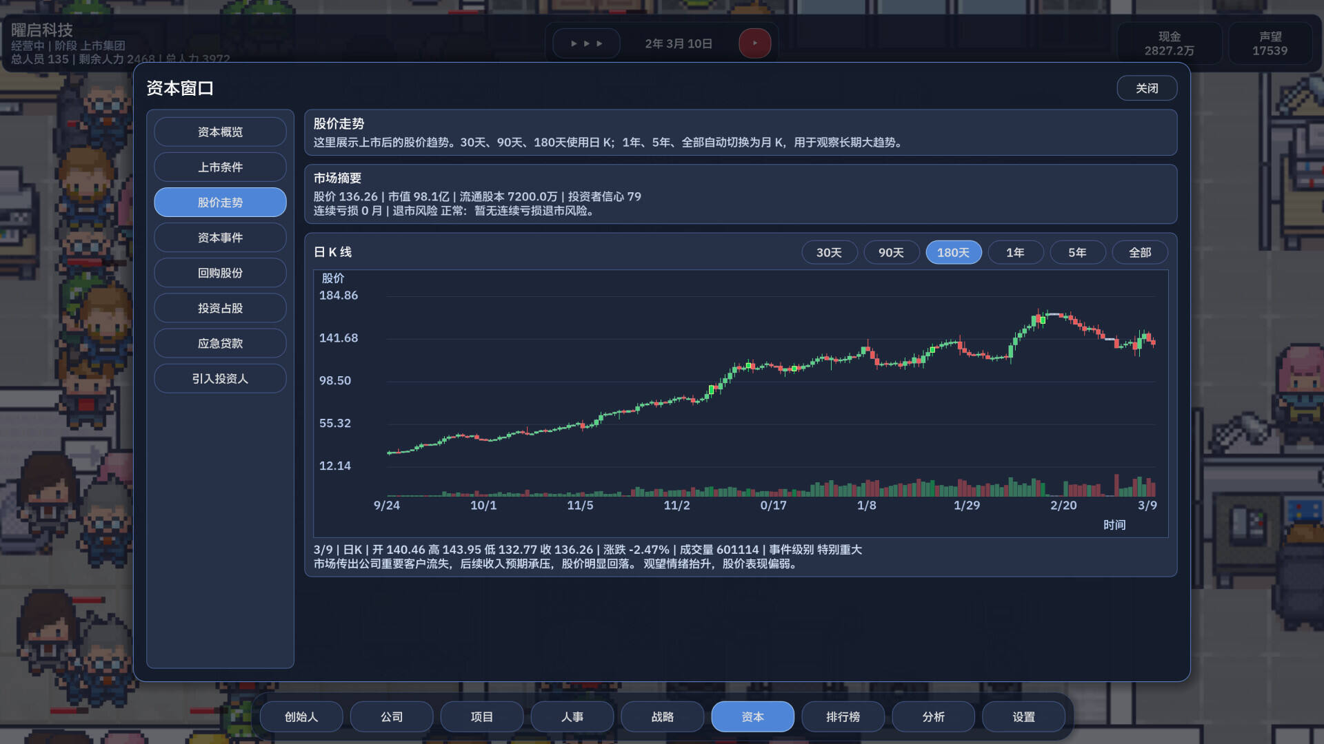 公司崛起壁纸