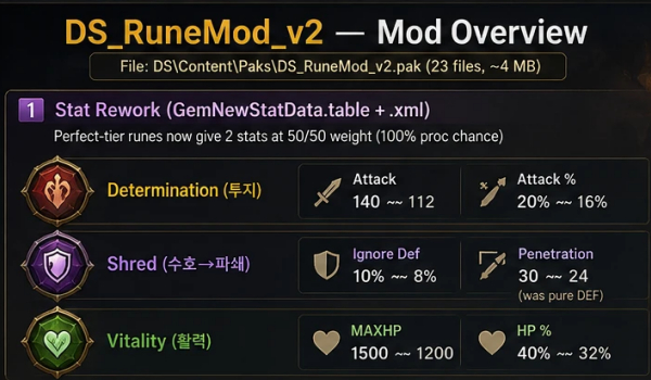 《龙之剑:觉醒》符文大修MOD