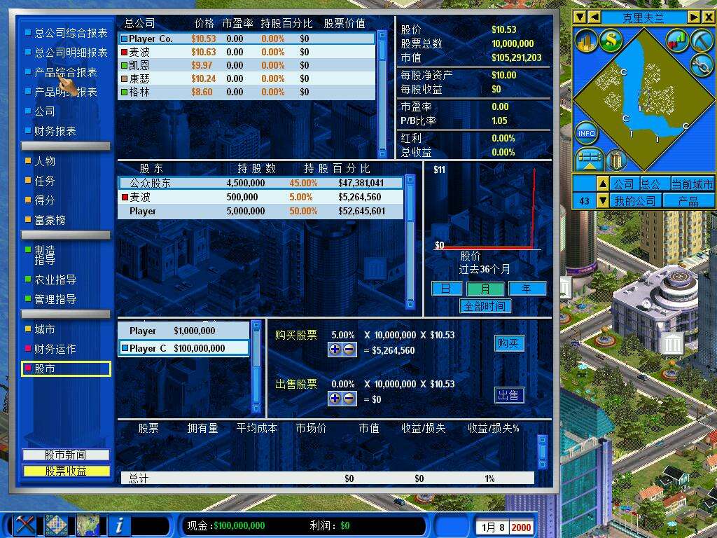 金融帝国2：金融帝国实验室壁纸
